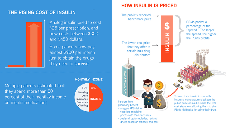 Hagans Berman insulin pricing graphic