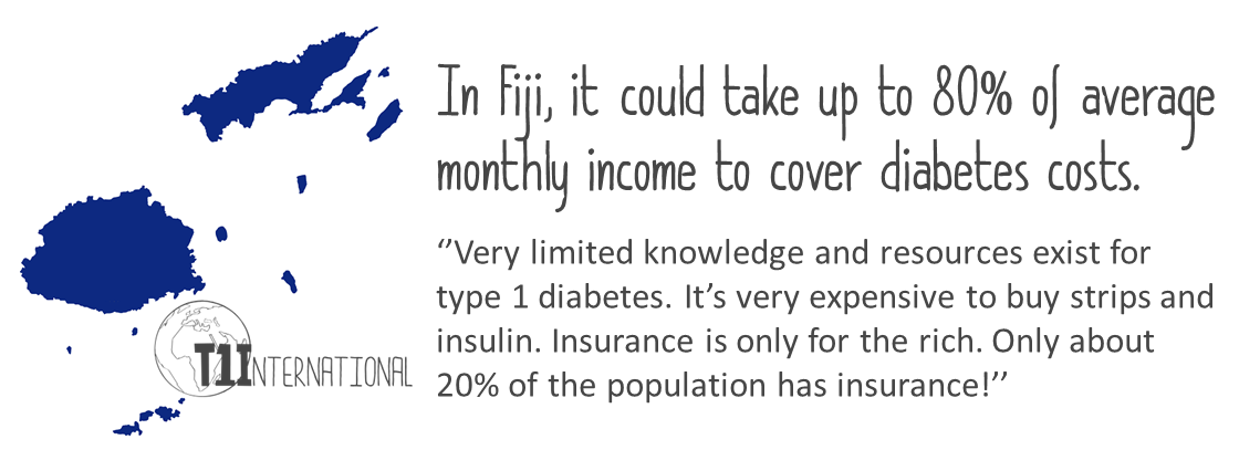 Costs Fiji
