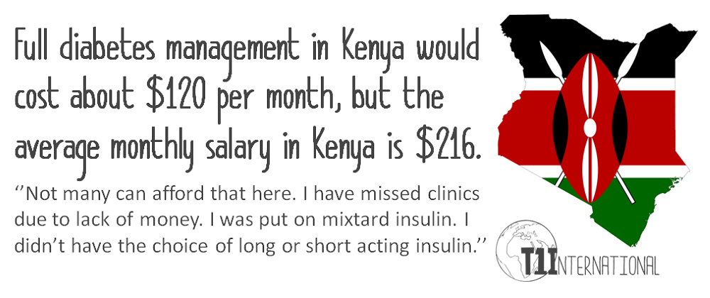 Costs Kenya