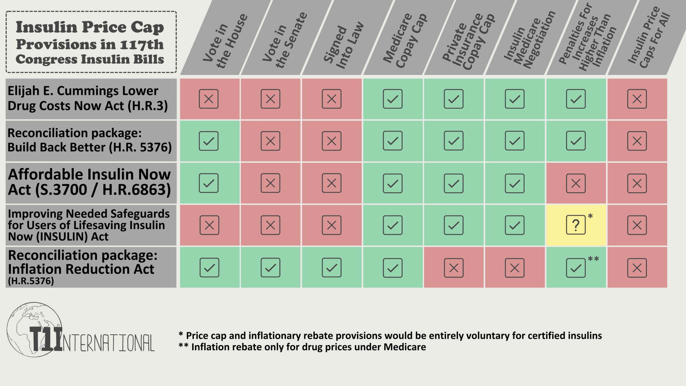 Insulin Bills Chart Final