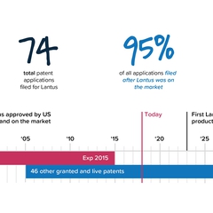 Sanofi's Lantus is Overpatented and Overpriced