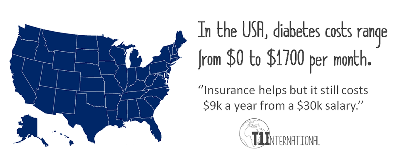 America is Number 1 - in Diabetes Costs