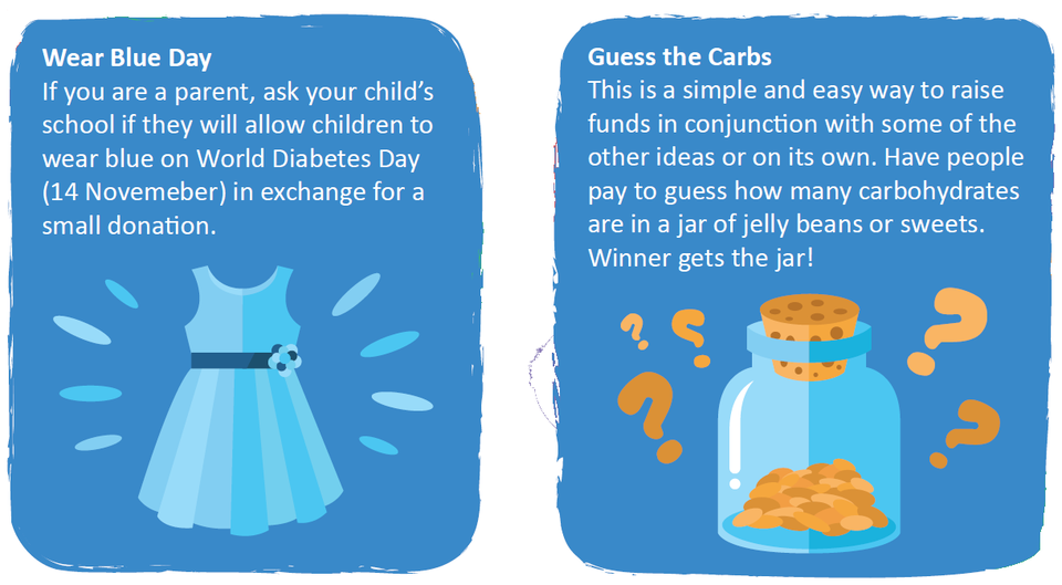 Wear Blue Day: Ask your children's school to wear blue on World Diabetes Day in exchange for small donations. Guess the Carbs: Have people pay to guess how many carbs are in a jar of jelly beans.