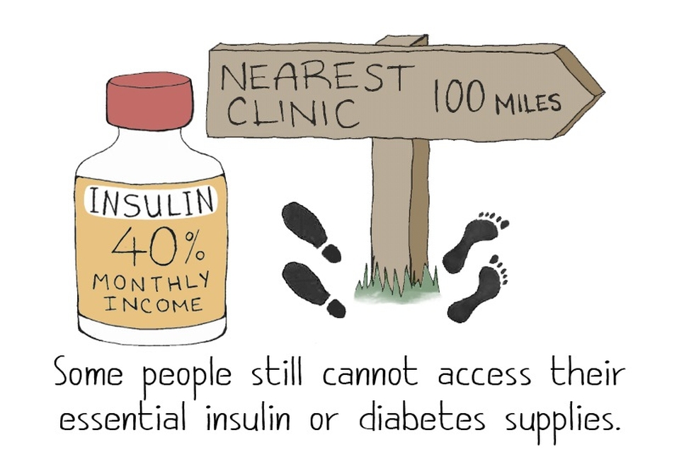 Cartoon of insulin vial (with words 40% monthly income)& arrow pointing towards nearest clinic 100 miles with words: "Some people still cannot access their essential insulin and diabetes supplies."