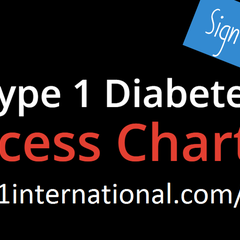 Sign the Type 1 Diabetes Access Charter